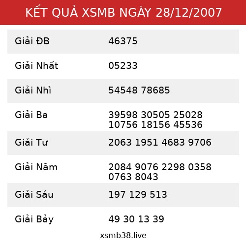 Kết Quả XSMB 28/12/2007