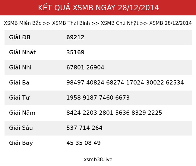 Kết Quả XSMB 28/12/2014