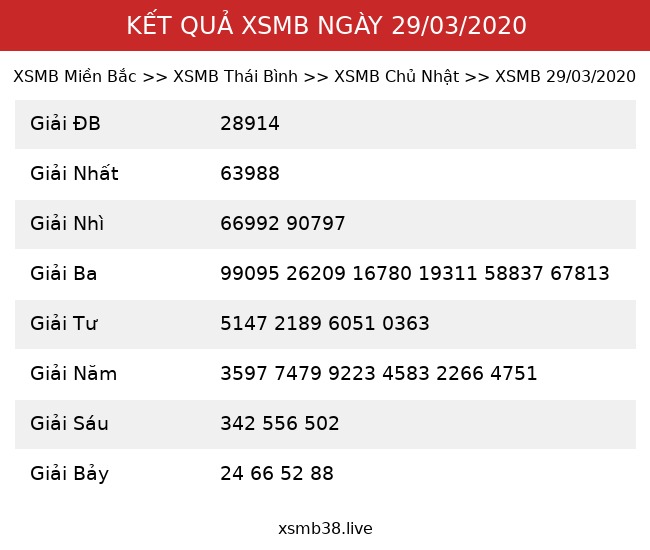 Kết Quả XSMB 29/03/2020