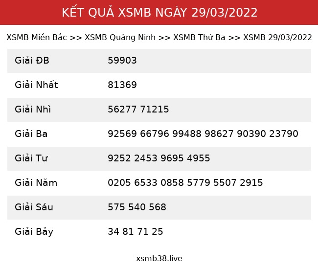 Kết Quả XSMB 29/03/2022