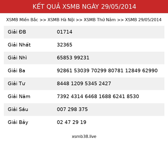 Kết Quả XSMB 29/05/2014