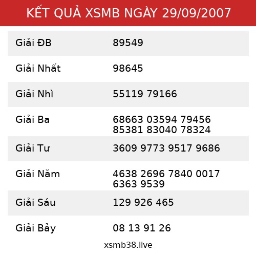 Kết Quả XSMB 29/09/2007