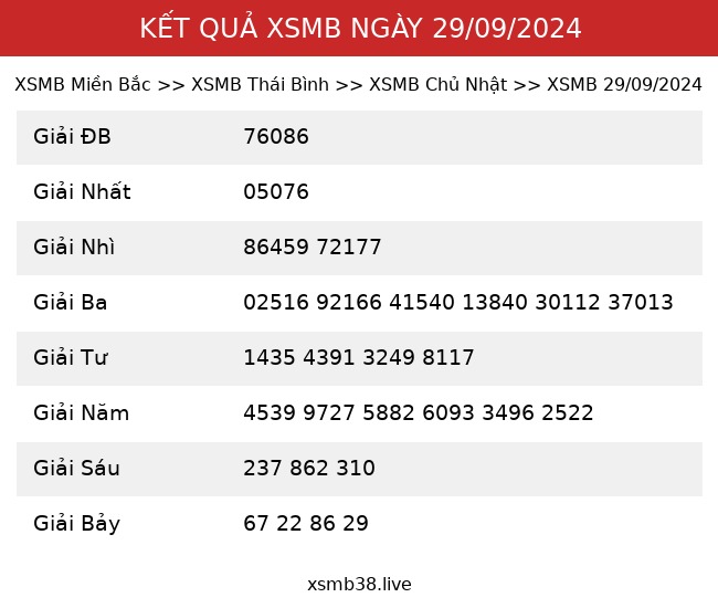 Kết Quả XSMB 29/09/2024