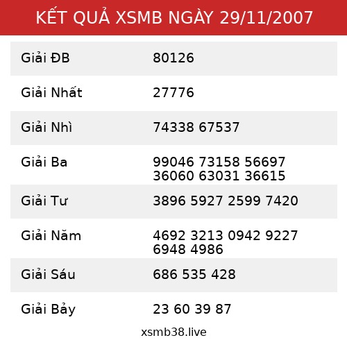 Kết Quả XSMB 29/11/2007
