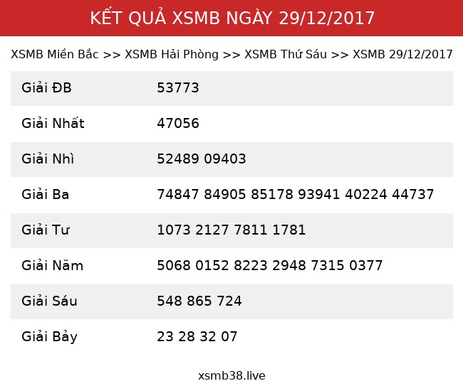 Kết Quả XSMB 29/12/2017