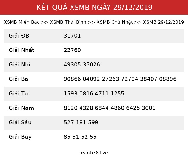 Kết Quả XSMB 29/12/2019