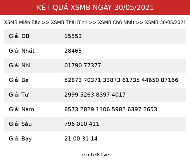 Kết Quả XSMB 30/05/2021