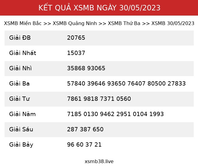 Kết Quả XSMB 30/05/2023