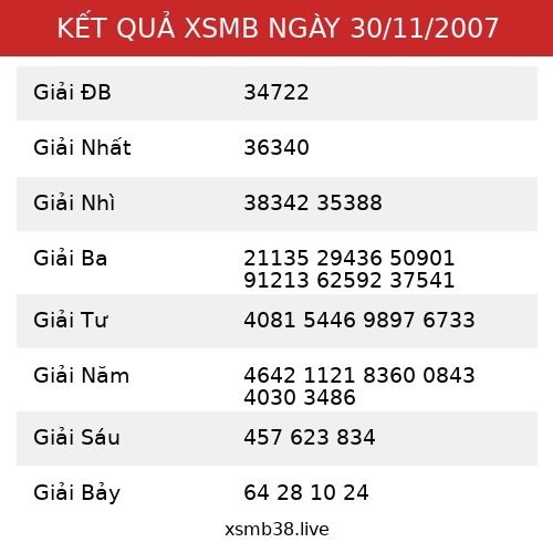 Kết Quả XSMB 30/11/2007