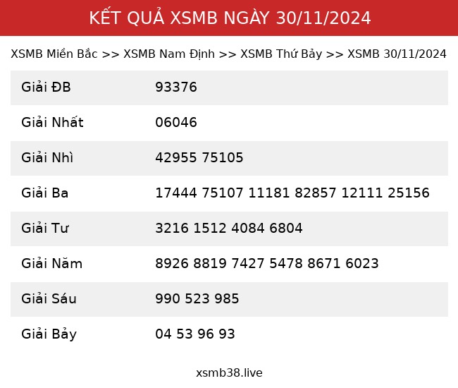 Kết Quả XSMB 30/11/2024