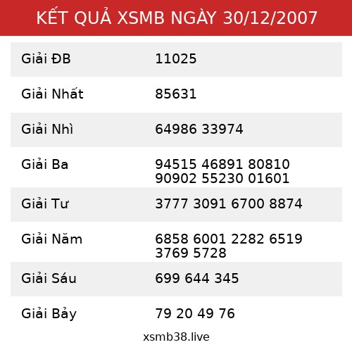 Kết Quả XSMB 30/12/2007