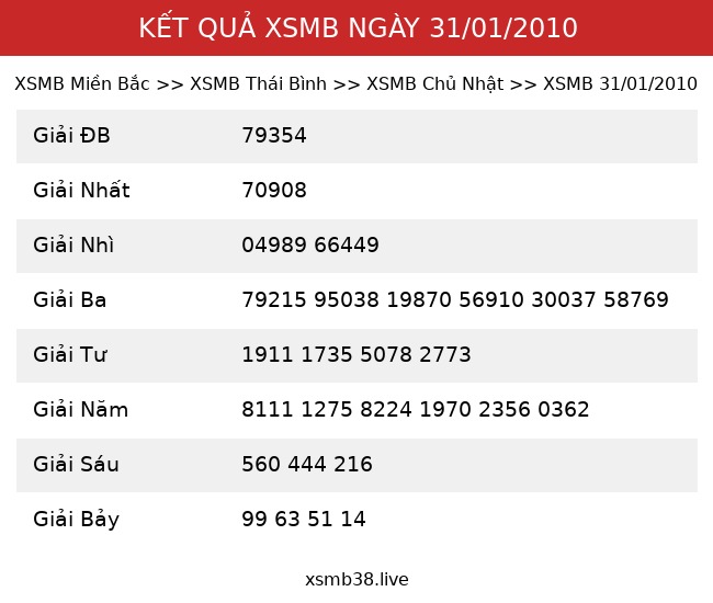 Kết Quả XSMB 31/01/2010