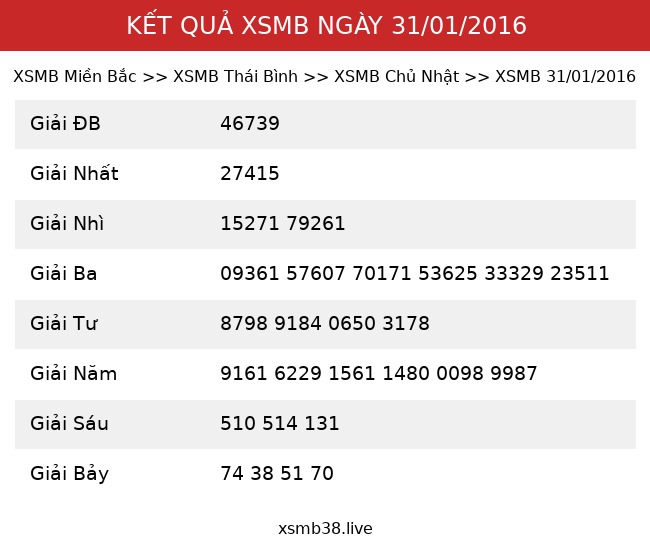 Kết Quả XSMB 31/01/2016