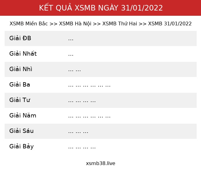 Kết Quả XSMB 31/01/2022