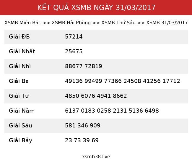 Kết Quả XSMB 31/03/2017
