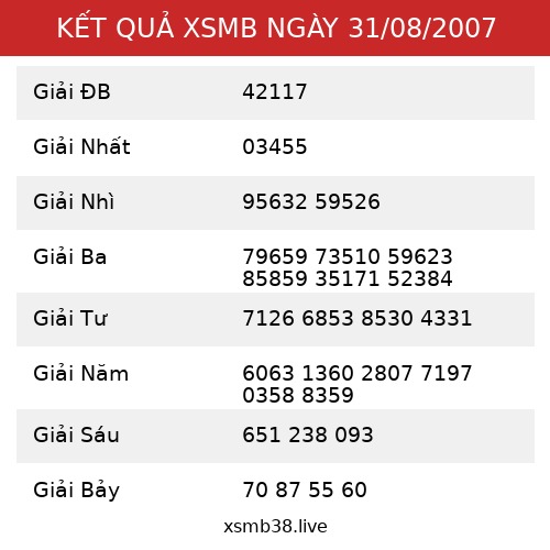 Kết Quả XSMB 31/08/2007
