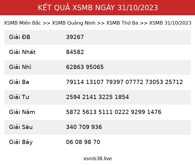 Kết Quả XSMB 31/10/2023
