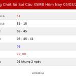 Bảng Chốt Số Soi Cầu XSMB hôm nay 05/03/2026