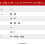 Bảng Chốt Số Soi Cầu XSMB  hôm nay 06/03/2026
