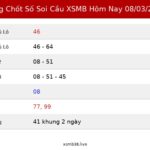 Bảng Chốt Số Soi Cầu XSMB hôm nay 08/03/2026