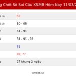Bảng Chốt Số Soi Cầu XSMB hôm nay 11/03/2026