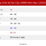 Bảng Chốt Số Soi Cầu XSMB hôm nay 12/03/2026