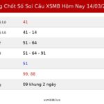 Bảng Chốt Số Soi Cầu XSMB hôm nay 14/03/2026