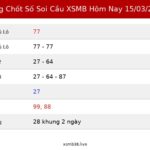 Bảng Chốt Số Soi Cầu XSMB  hôm nay 15/03/2026