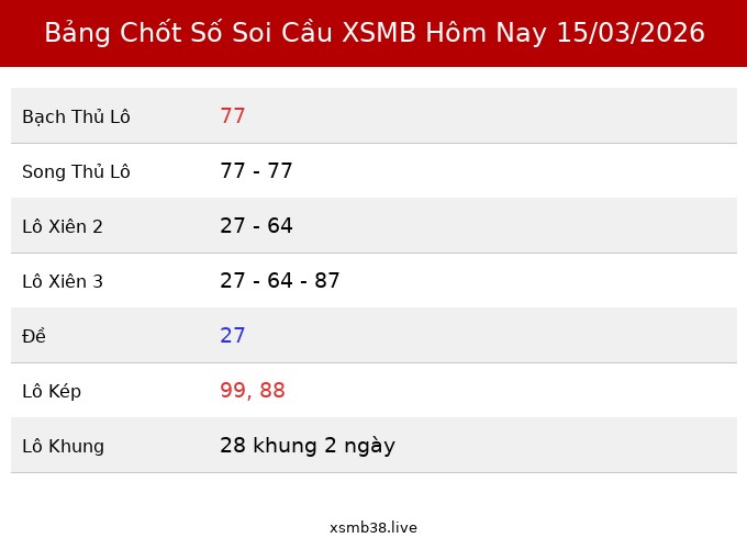 Bảng Chốt Số Soi Cầu XSMB hôm nay 15/03/2026