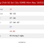 Bảng Chốt Số Soi Cầu XSMB hôm nay 16/03/2026
