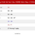 Bảng Chốt Số Soi Cầu XSMB hôm nay 17/03/2026