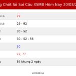 Bảng Chốt Số Soi Cầu XSMB hôm nay 20/03/2026