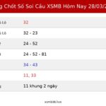 Bảng Chốt Số Soi Cầu XSMB  hôm nay 28/03/2026