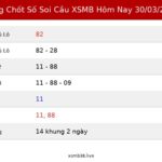 Bảng Chốt Số Soi Cầu XSMB hôm nay 30/03/2026