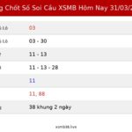 Bảng Chốt Số Soi Cầu XSMB hôm nay 31/03/2026