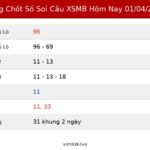 Bảng Chốt Số Soi Cầu XSMB  hôm nay 01/04/2026