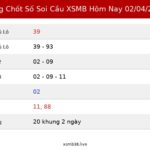 Bảng Chốt Số Soi Cầu XSMB hôm nay 02/04/2026