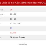 Bảng Chốt Số Soi Cầu XSMB  hôm nay 03/04/2026