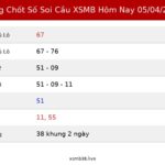 Bảng Chốt Số Soi Cầu XSMB  hôm nay 05/04/2026