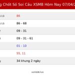 Bảng Chốt Số Soi Cầu XSMB hôm nay 07/04/2026