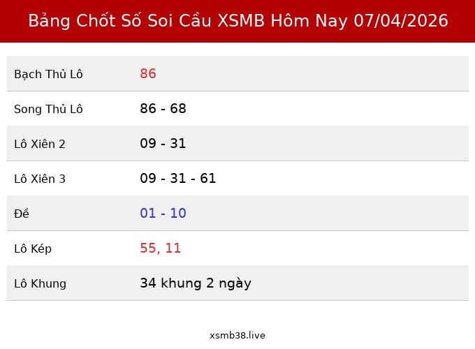 Bảng Chốt Số Soi Cầu XSMB  hôm nay 07/04/2026