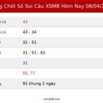 Bảng Chốt Số Soi Cầu XSMB  hôm nay 08/04/2026