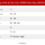 Bảng Chốt Số Soi Cầu XSMB  hôm nay 09/04/2026