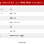 Bảng Chốt Số Soi Cầu XSMB  hôm nay 16/04/2026