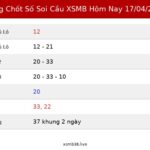 Bảng Chốt Số Soi Cầu XSMB  hôm nay 17/04/2026