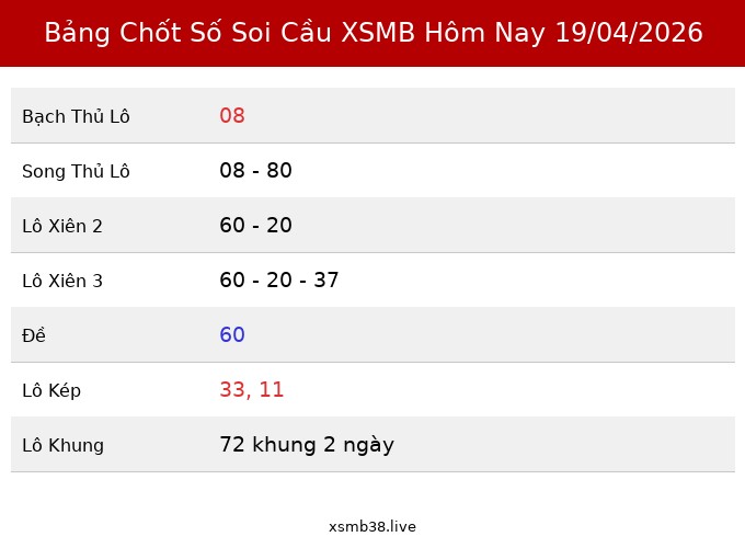 Bảng Chốt Số Soi Cầu XSMB  hôm nay 19/04/2026