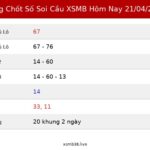 Bảng Chốt Số Soi Cầu XSMB  hôm nay 21/04/2026