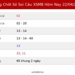 Bảng Chốt Số Soi Cầu XSMB  hôm nay 22/04/2026