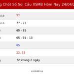 Bảng Chốt Số Soi Cầu XSMB  hôm nay 24/04/2026