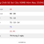 Bảng Chốt Số Soi Cầu XSMB  hôm nay 25/04/2026